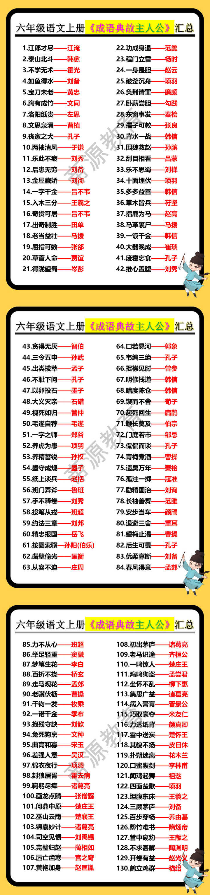 六年级语文上册《成语典故主人公》汇总