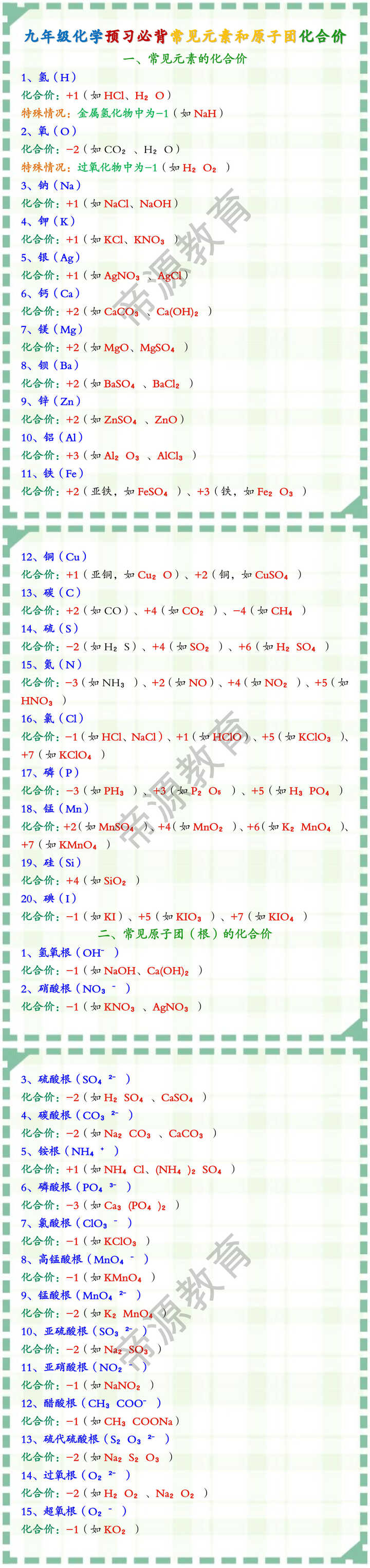 九年级化学必背常见元素和原子团化合价
