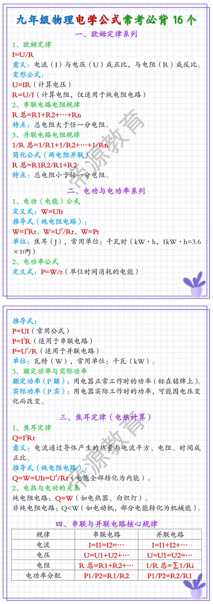 九年级物理电学公式常考必背16个