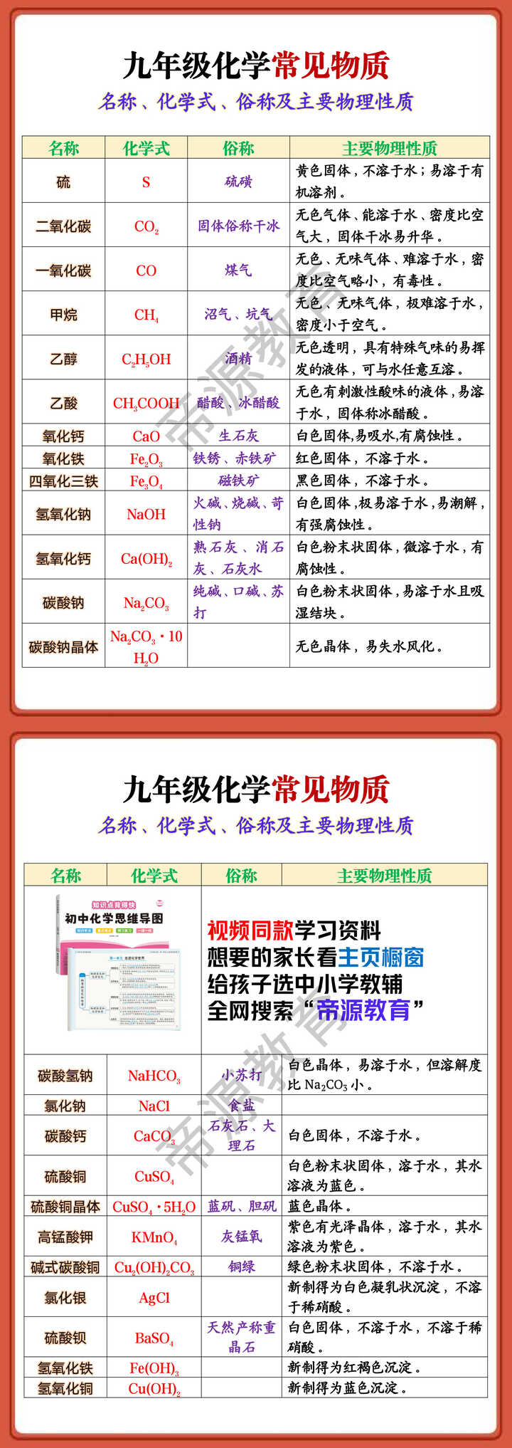 九年级化学常见物质名称、化学式、俗称及主要物理性质