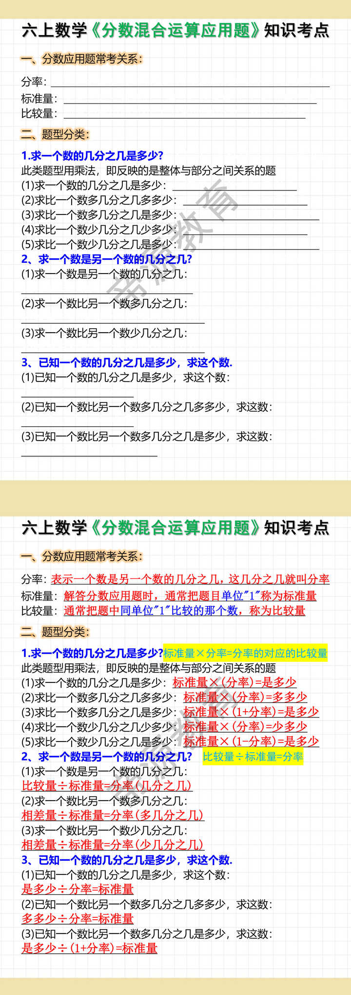 六年级上册数学分数混合运算应用题知识考点