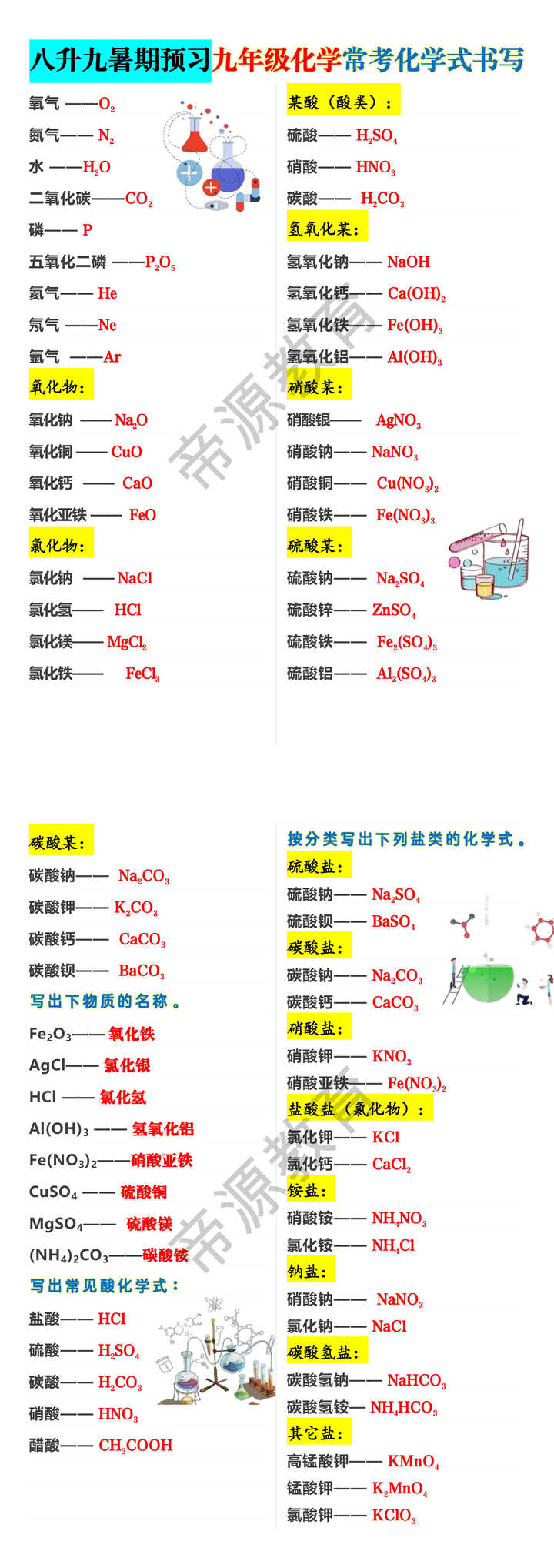 八升九暑期预习九年级化学常考化学式书写