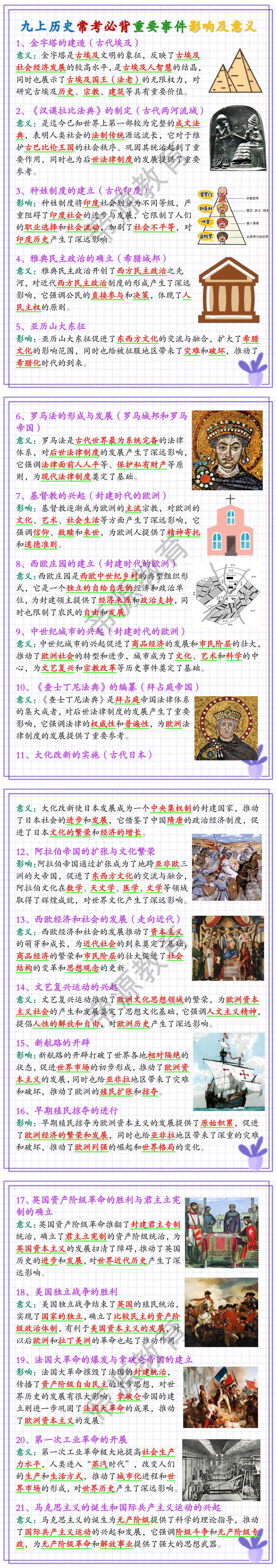 九上历史常考必背重要事件影响及意义