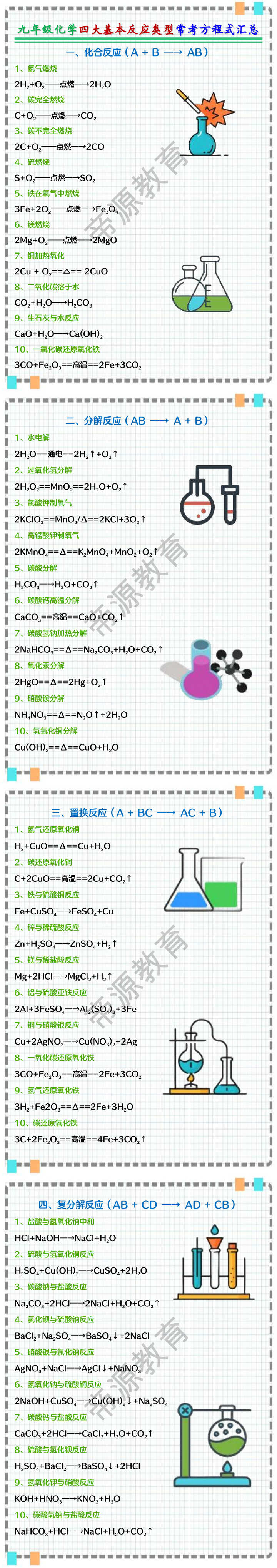 九年级化学四大基本反应类型常考方程式汇总