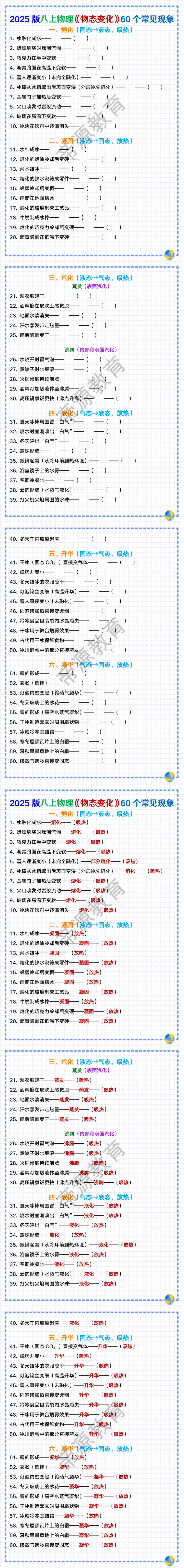 2025版八上物理《物态变化》60个常见现象