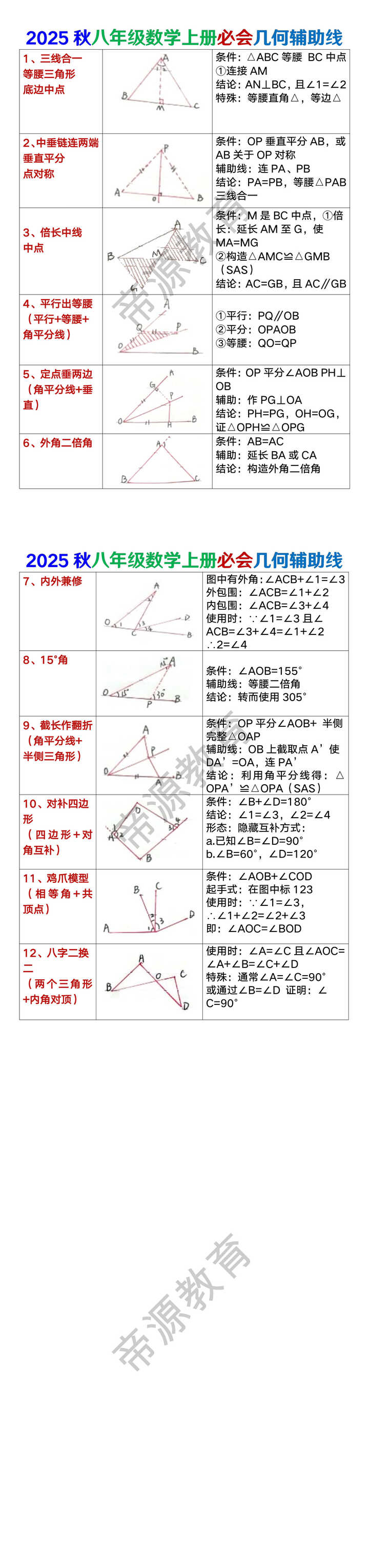 2025秋八年级数学上册必会几何辅助线