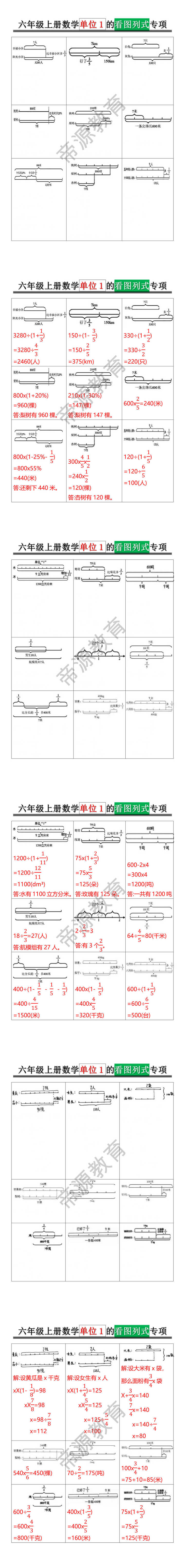 六年级上册数学单位1的看图列式专项