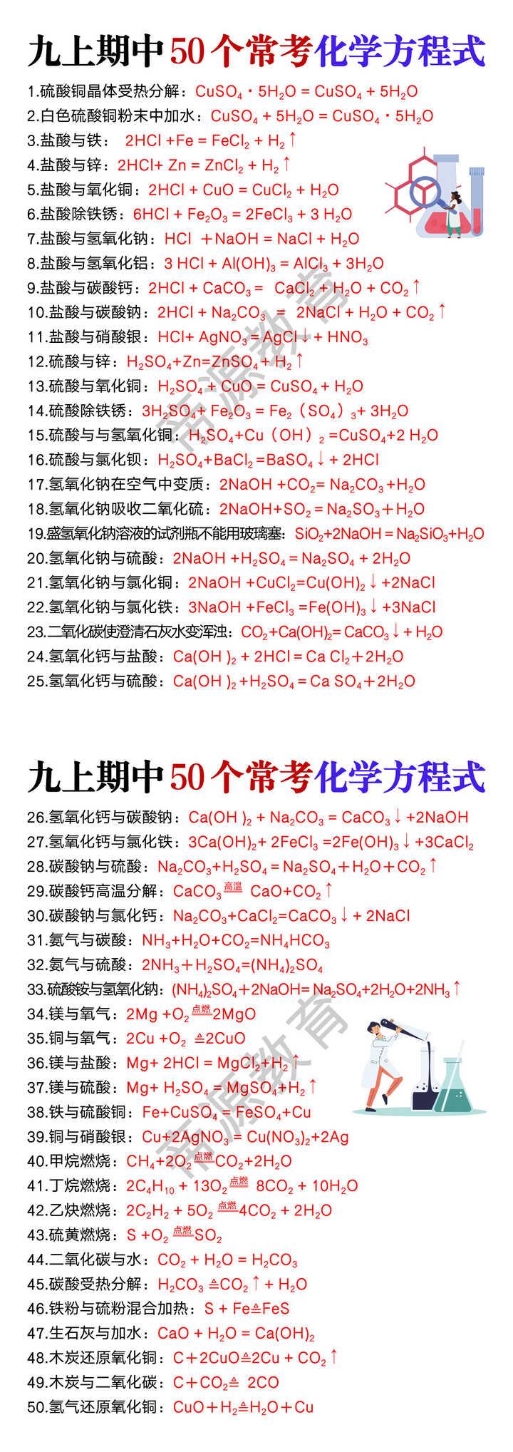 九年级上册期中50个常考化学方程式 九年级上册期中50个常考化学方程式