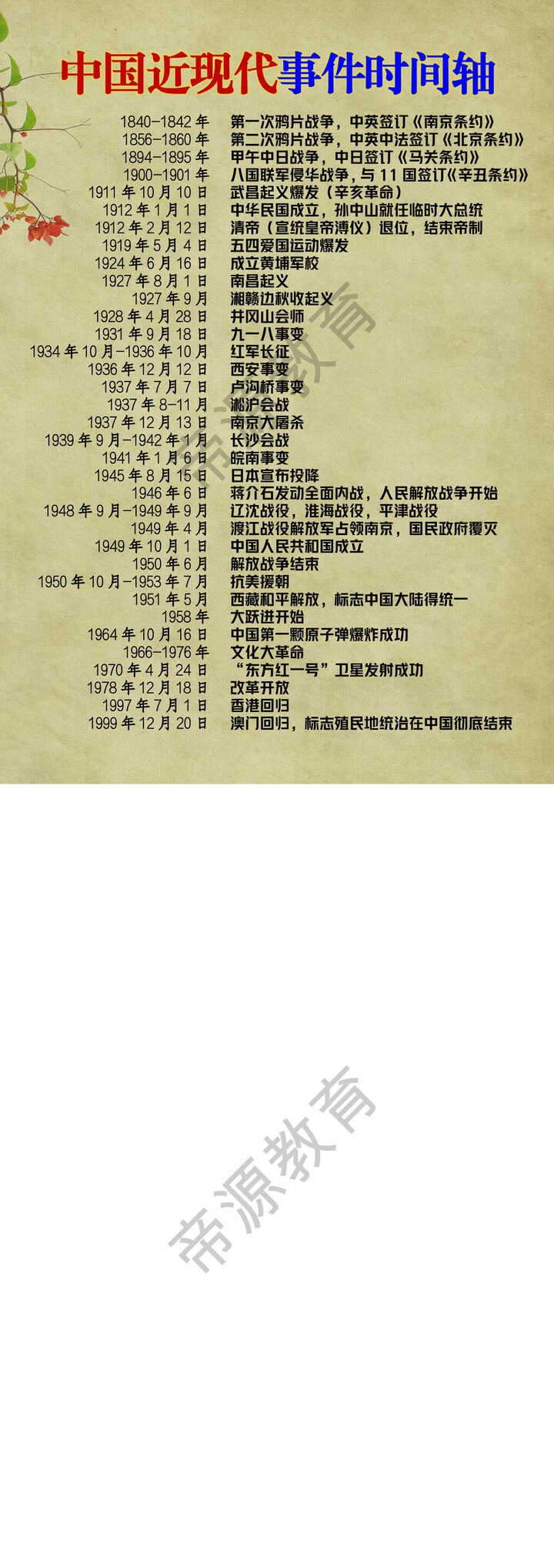 中国近现代事件时间轴