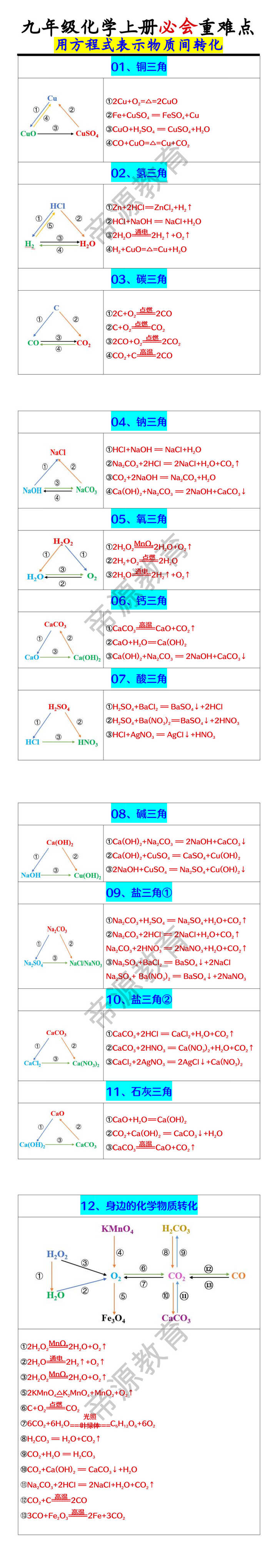 九年级化学上册必会重难点：用方程式表示物质间转化