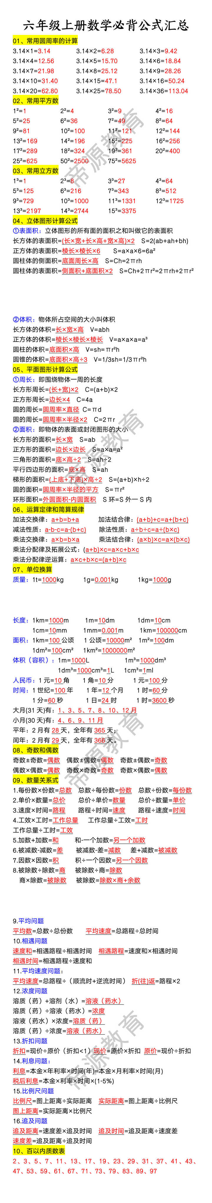 六年级上册数学必背公式汇总 六年级上册数学必背公式汇总