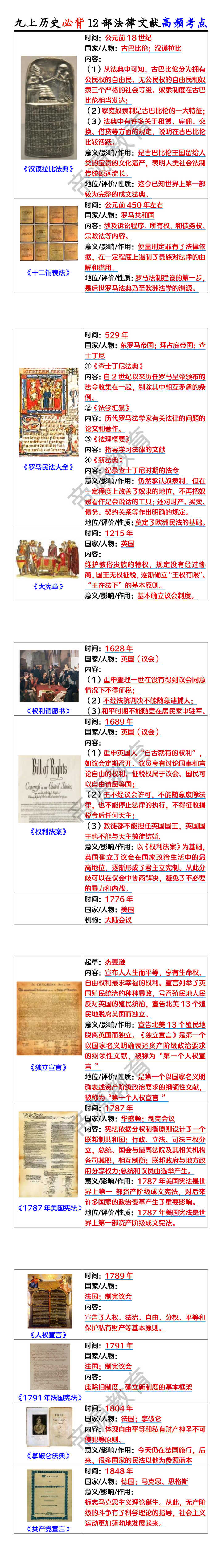 九上历史必背12部法律文献高频考点