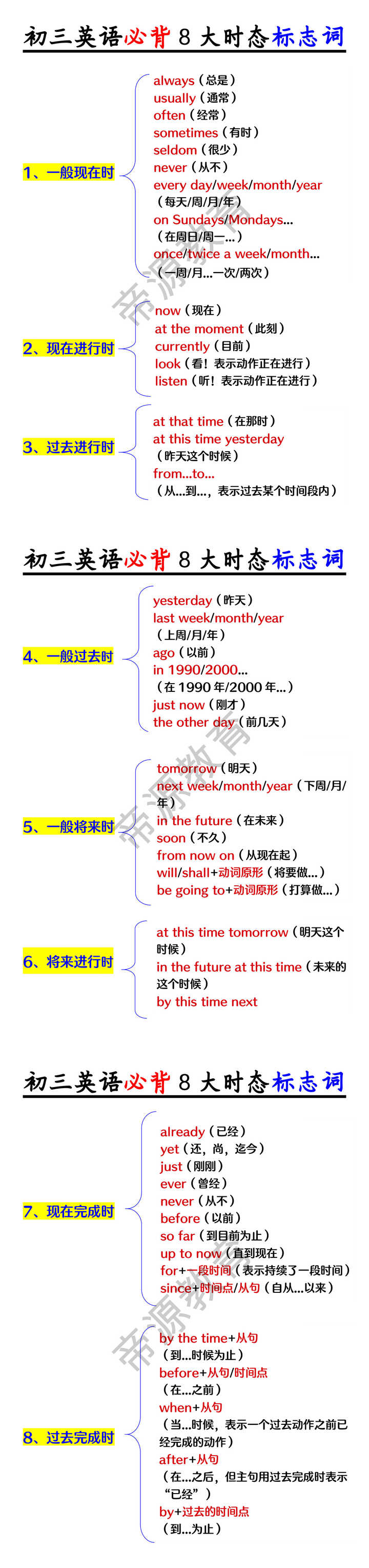 初三英语必背8大时态标志词