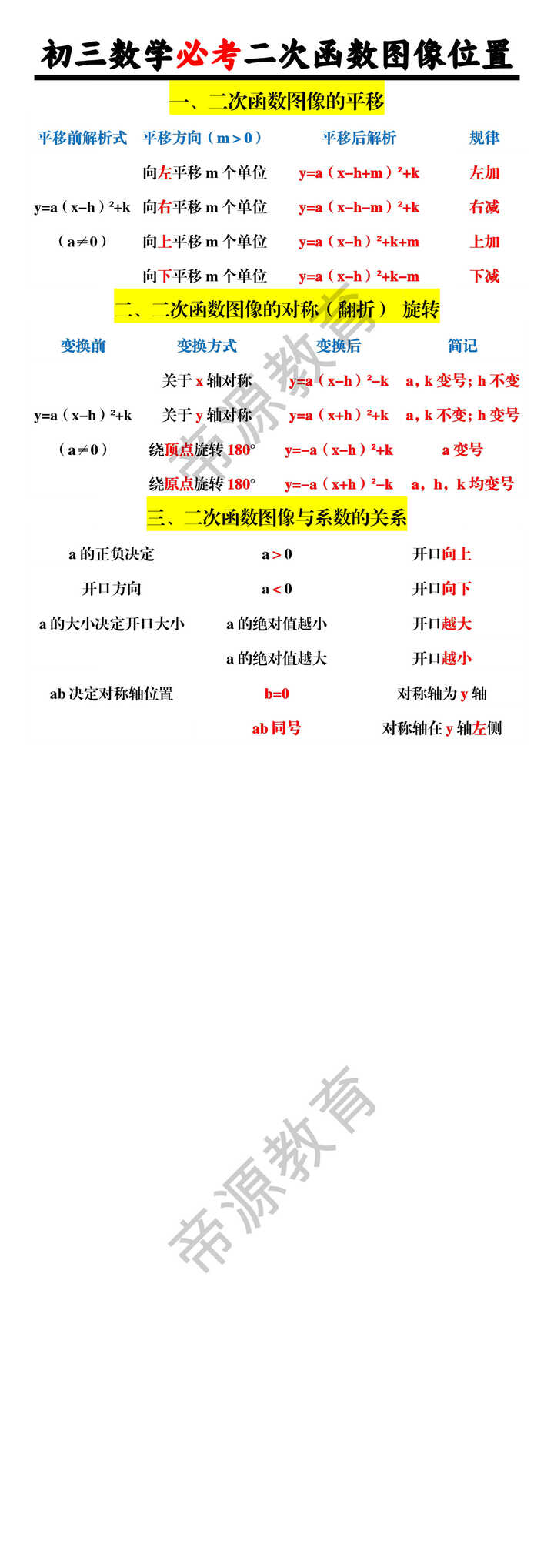 初三数学必考二次函数图像位置