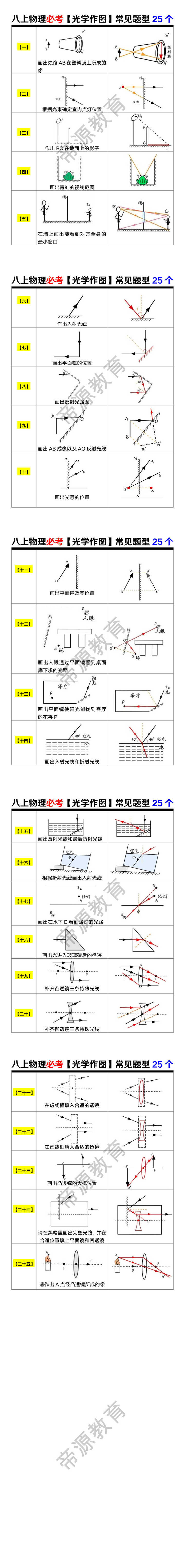 八上物理必考【光学作图】常见题型25个