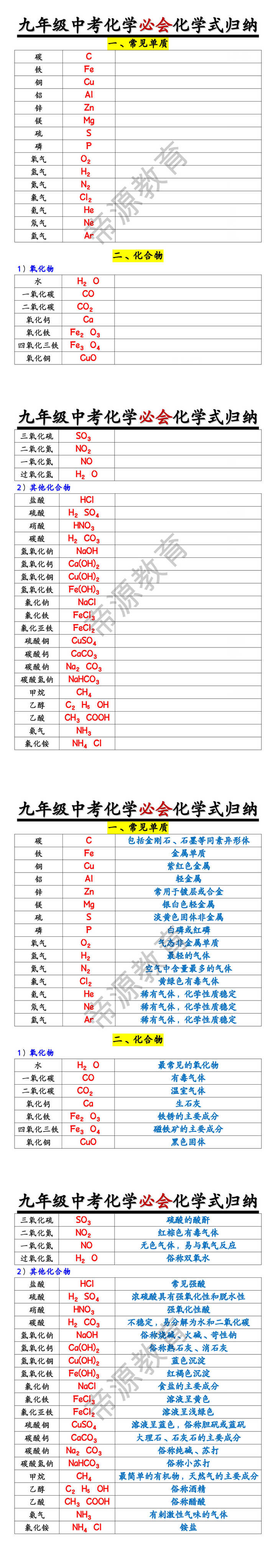 九年级中考化学必会化学式归纳