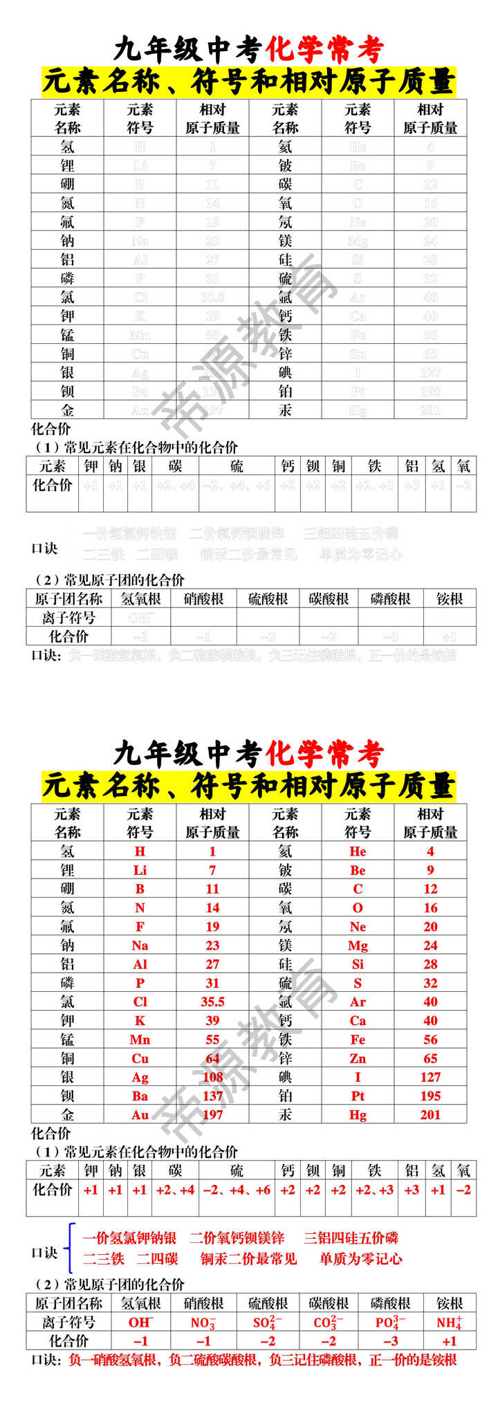 九年级中考化学常考元素名称、符号和相对原子质量