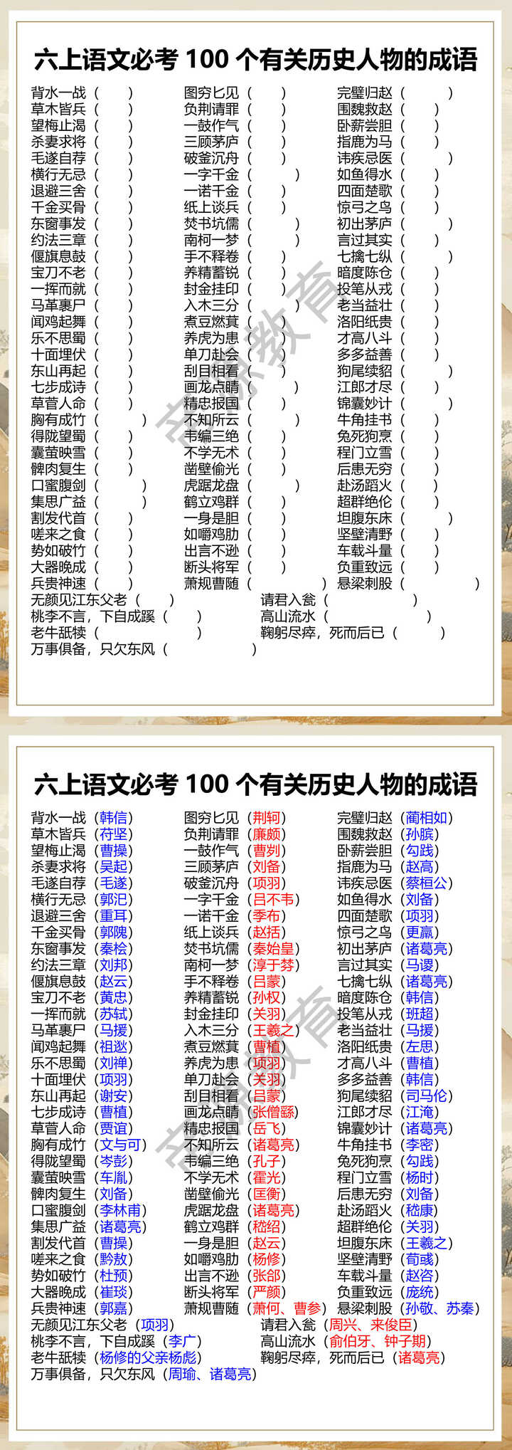 六上语文必考100个有关历史人物的成语