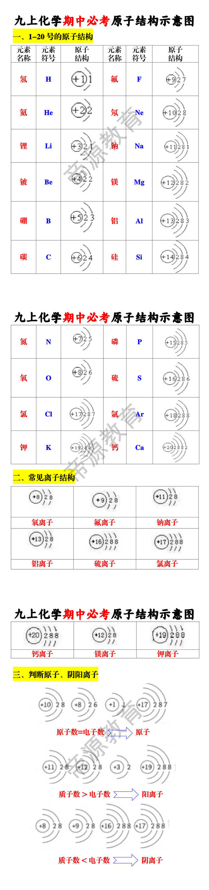 九上化学期中必考原子结构示意图