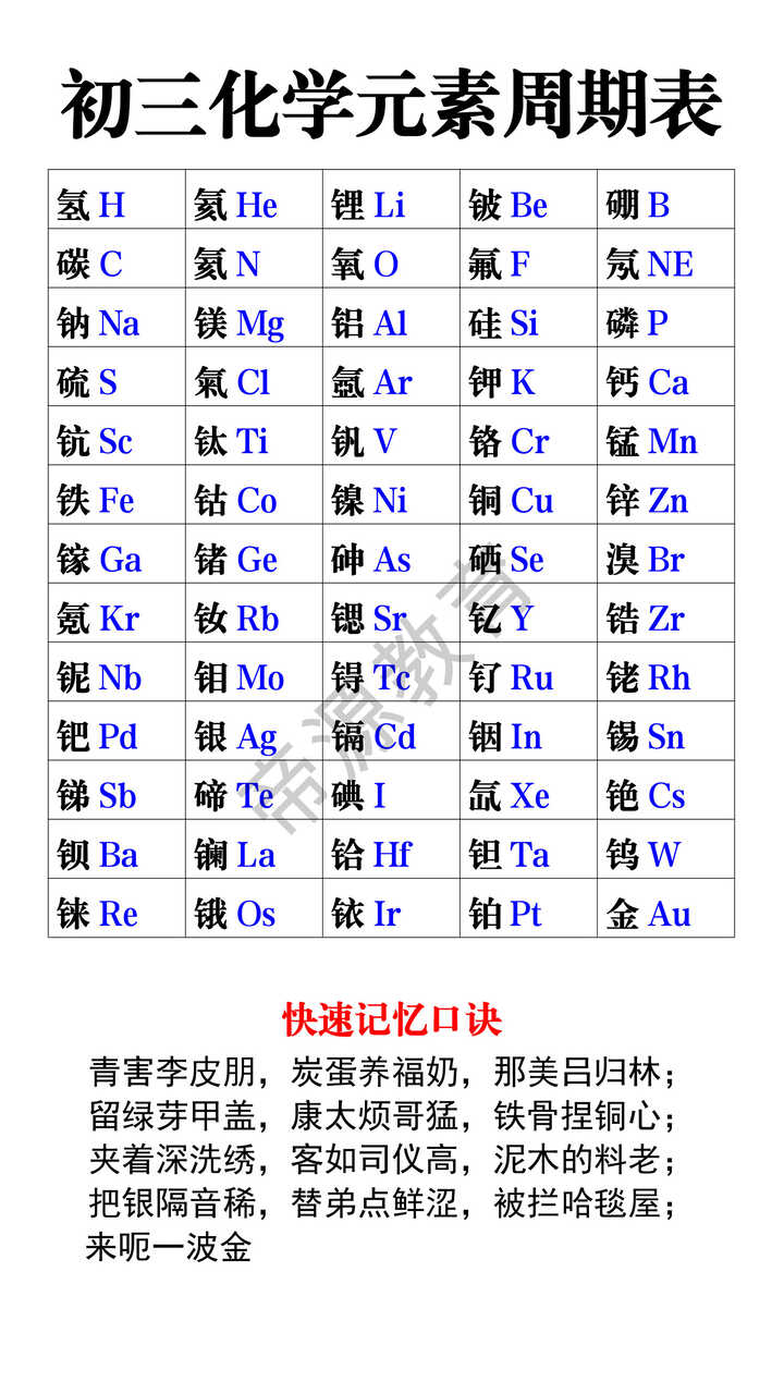 初三化学元素周期表