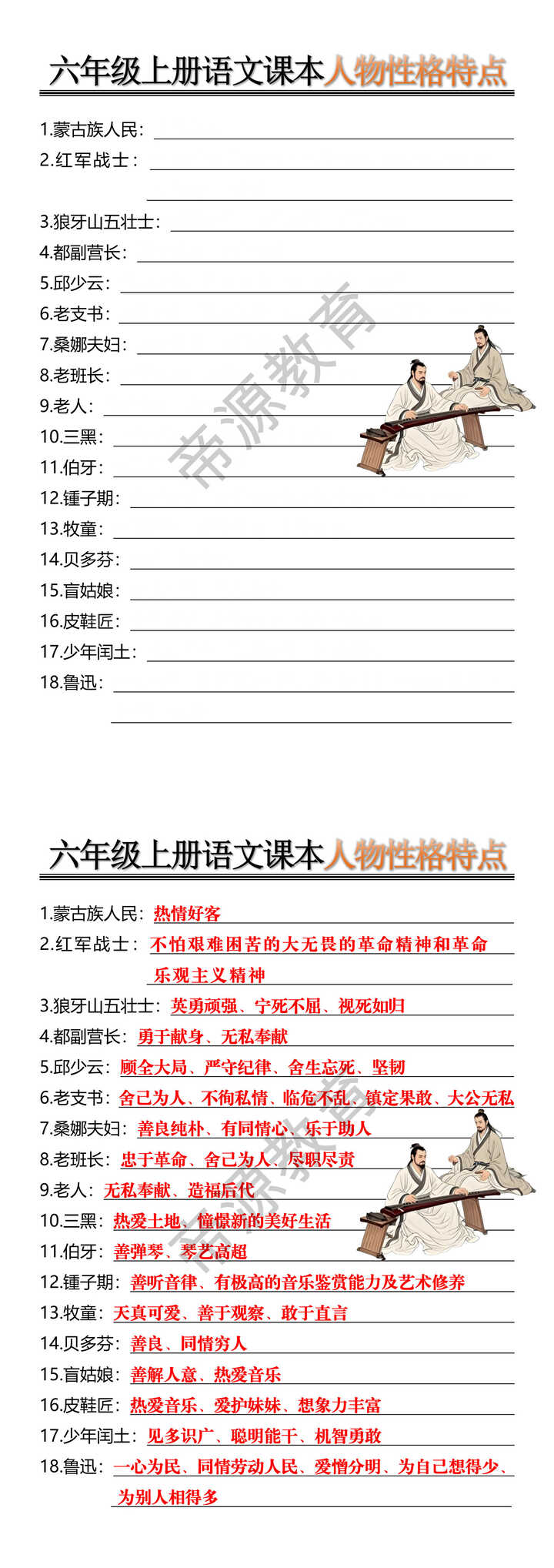 六年级上册语文课本人物性格特点