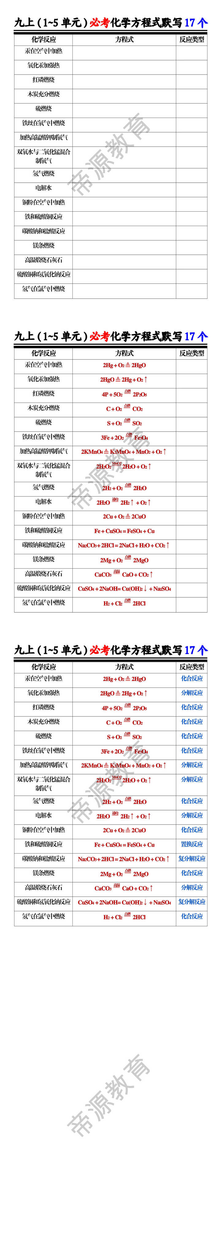 九上(1~5单元)必考化学方程式默写17个 九上(1~5单元)必考化学方程式默写17个