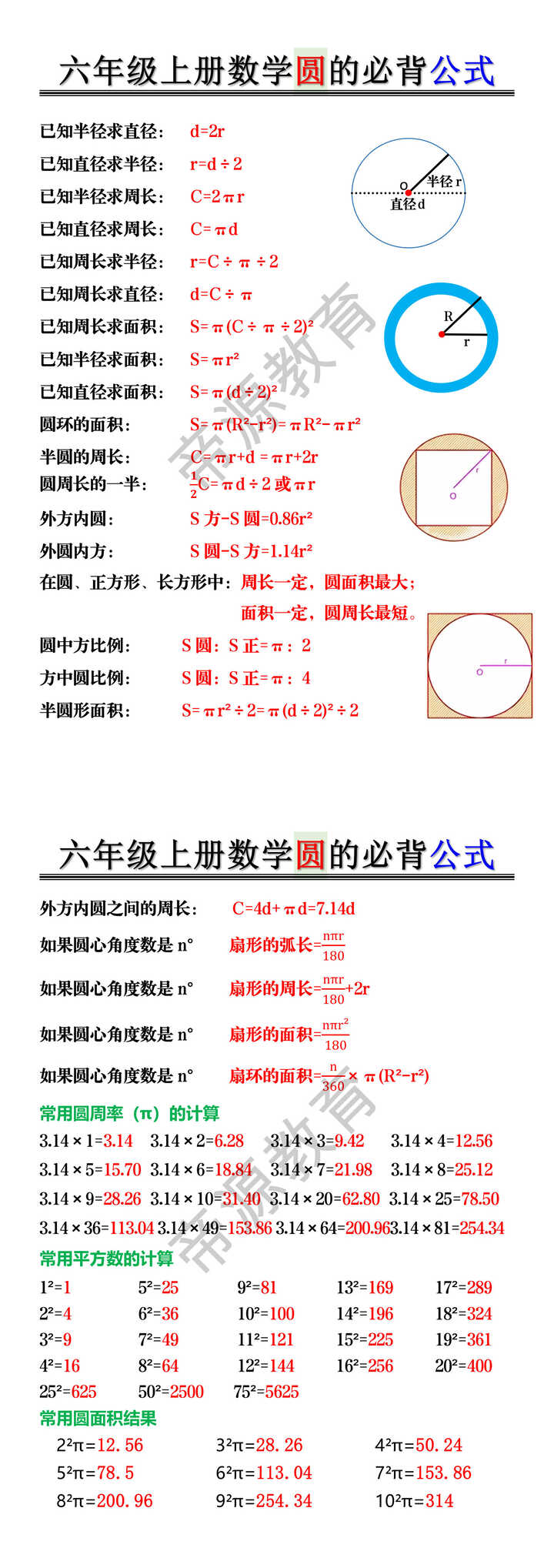 六年级上册数学圆的必背公式