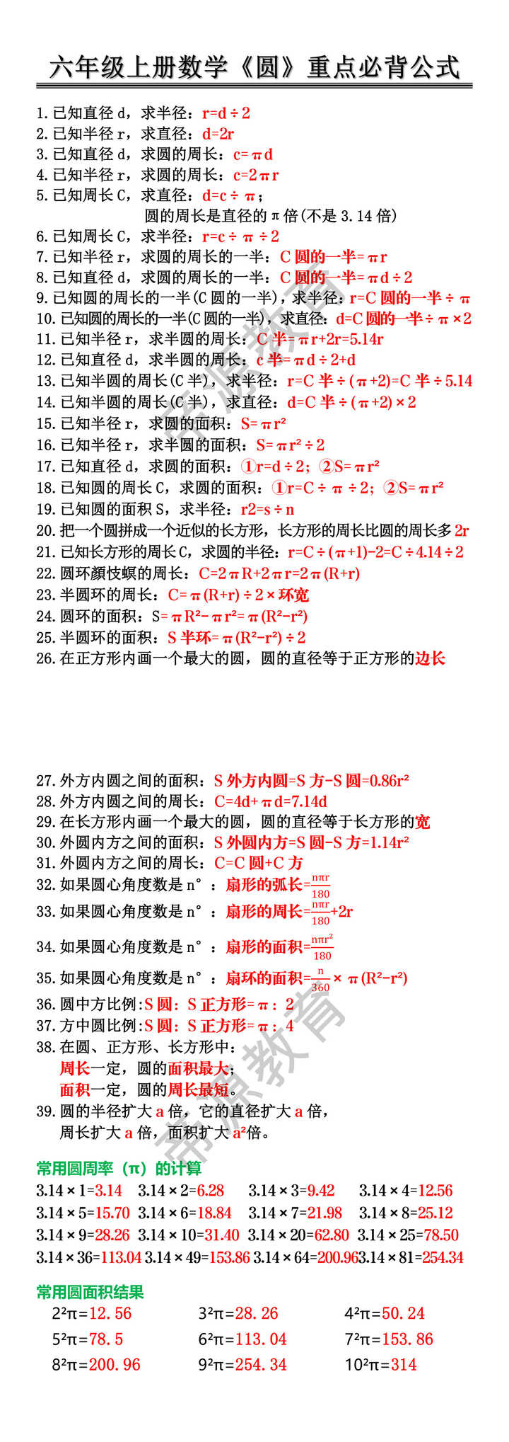 六年级上册数学《圆》重点必背公式