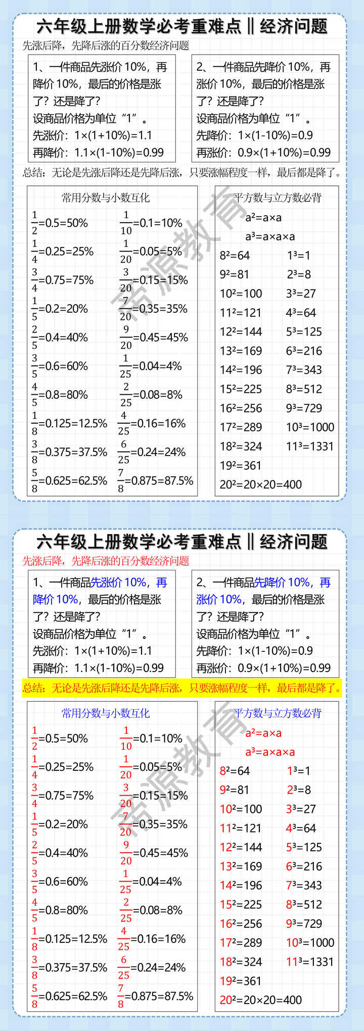 六年级上册数学必考重难点：经济问题