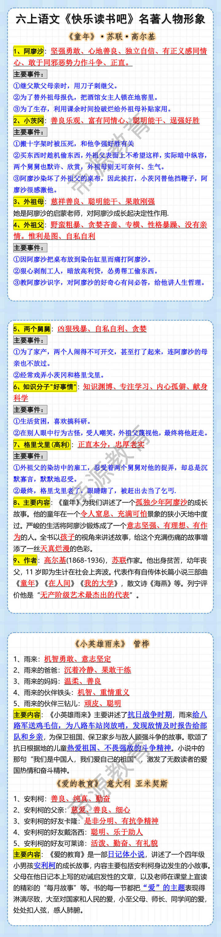 六上语文《快乐读书吧》名著人物形象 六上语文《快乐读书吧》名著人物形象