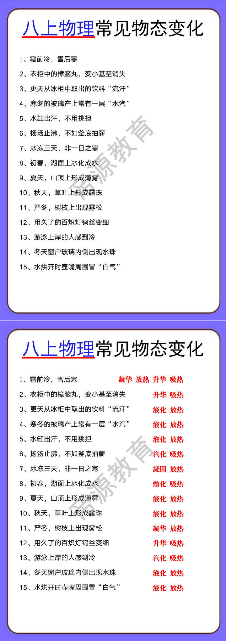 八上物理常见物态变化
