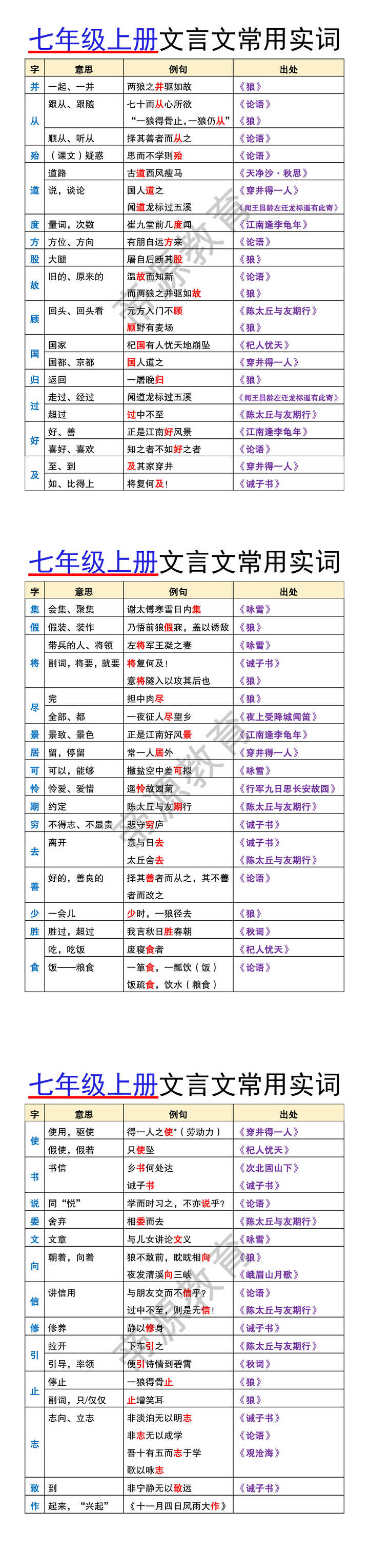 七年级上册文言文常用实词汇总