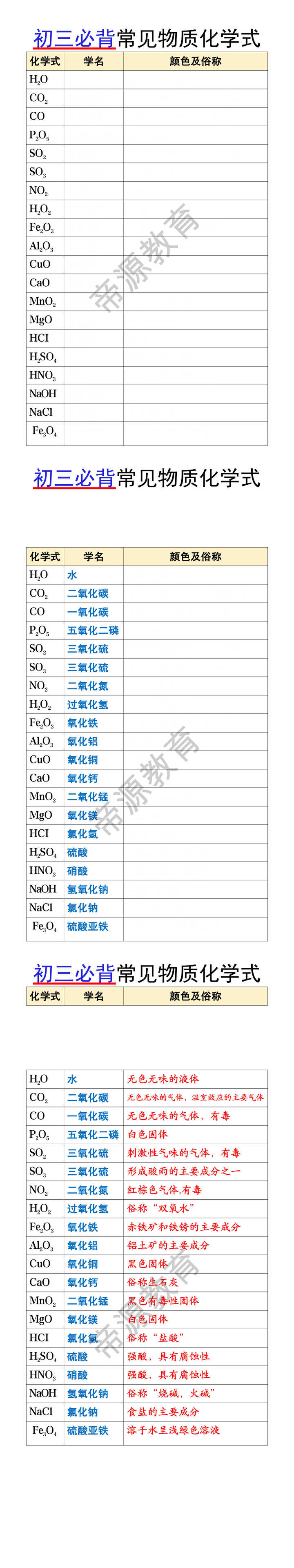 初三必背常见物质化学式