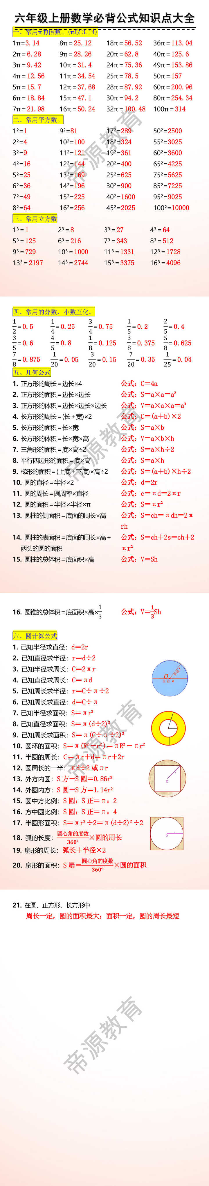 六年级上册数学必背公式知识点大全
