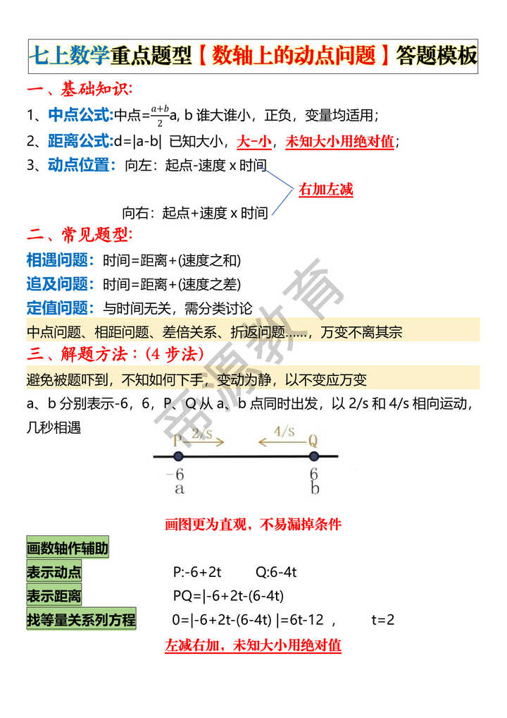 七上数学重点题型【数轴上的动点问题】答题模板