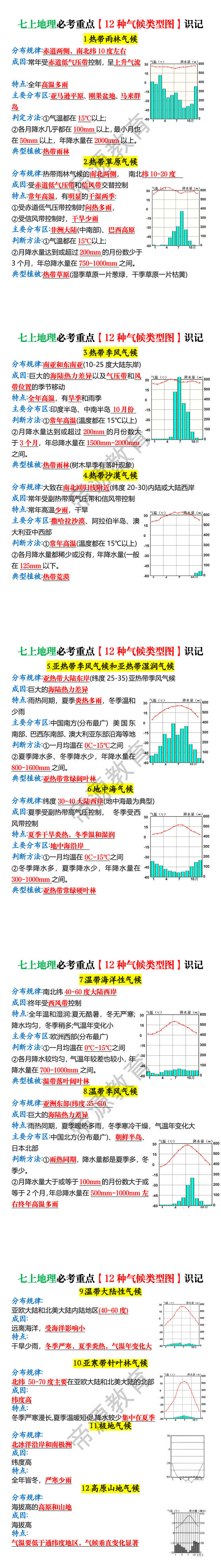 七上地理必考重点【12种气候类型图】识记