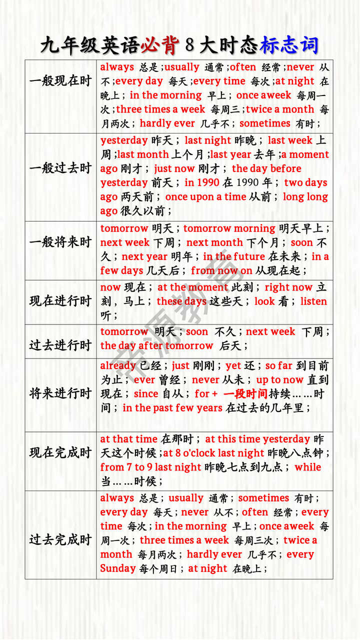 九年级英语必背8大时态标志词 九年级英语必背8大时态标志词