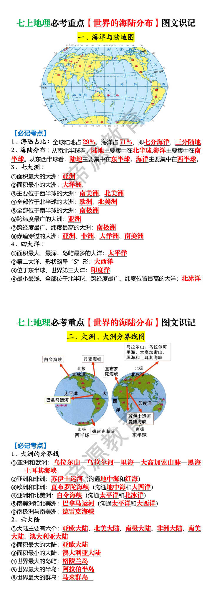 七上地理必考重点【世界的海陆分布】图文识记 七上地理必考重点【世界的海陆分布】图文识记