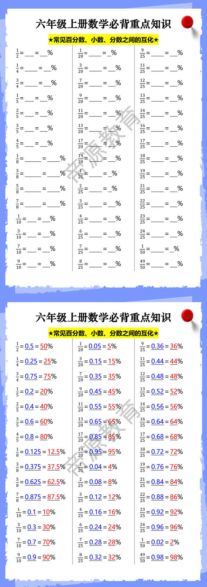 六年级上册数学必背重点知识 ★常见百分数、小数、分数之间的互化★ 六年级上册数学必背重点知识 ★常见百分数、小数、分数之间的互化★