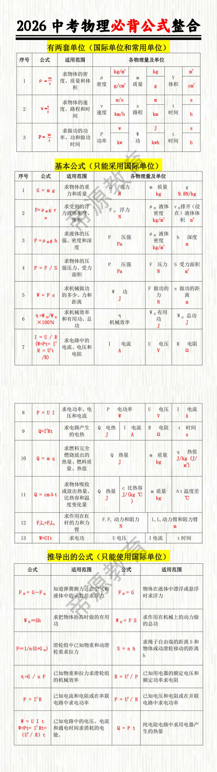 2026中考物理必背公式整合