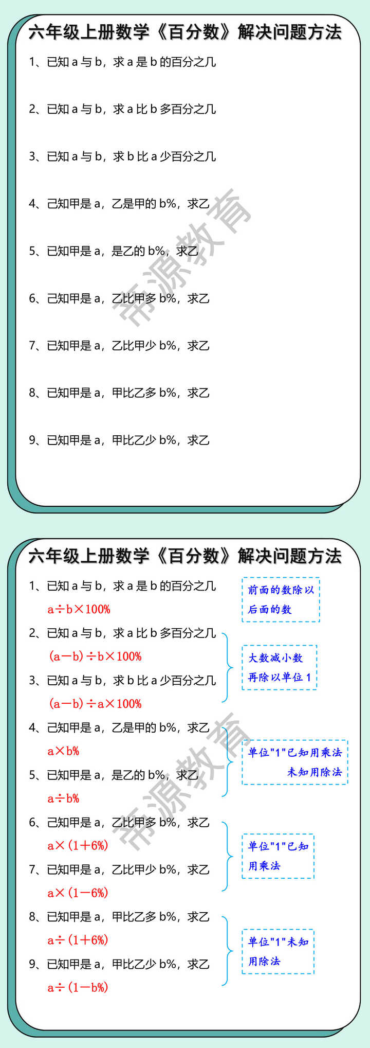 六年级上册数学《百分数》解决问题方法
