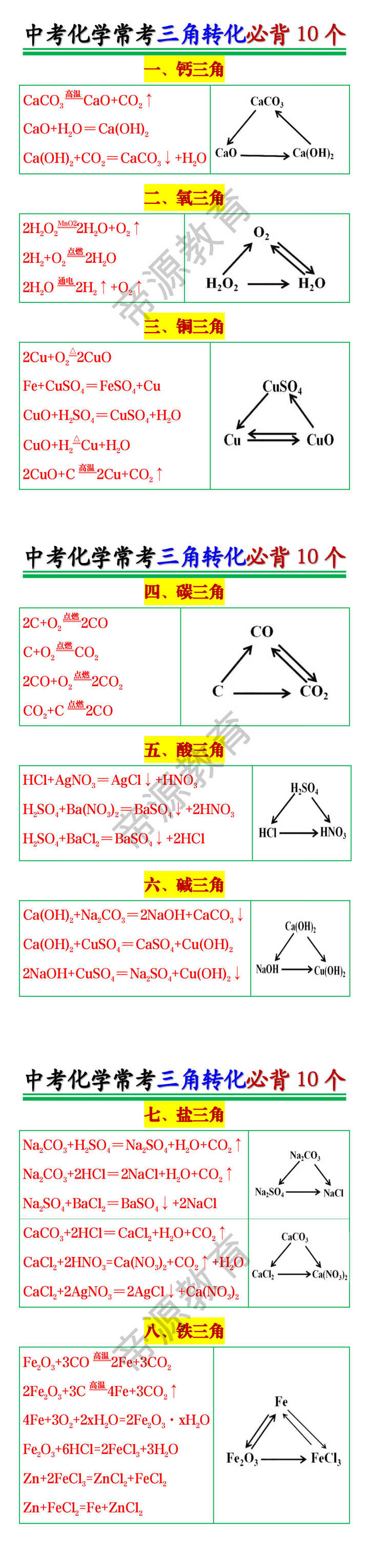 中考化学常考三角转化必背10个