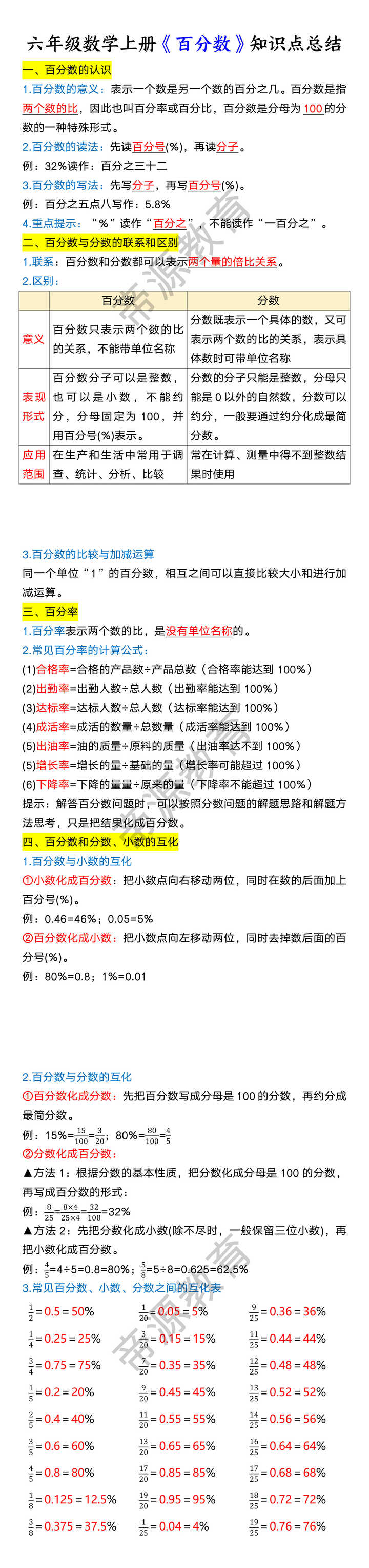 六年级数学上册《百分数》知识点总结