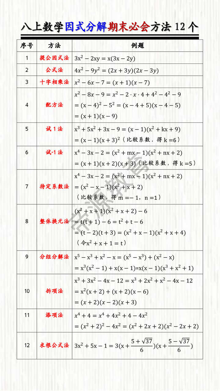 八上数学因式分解期末必会方法12个 八上数学因式分解期末必会方法12个