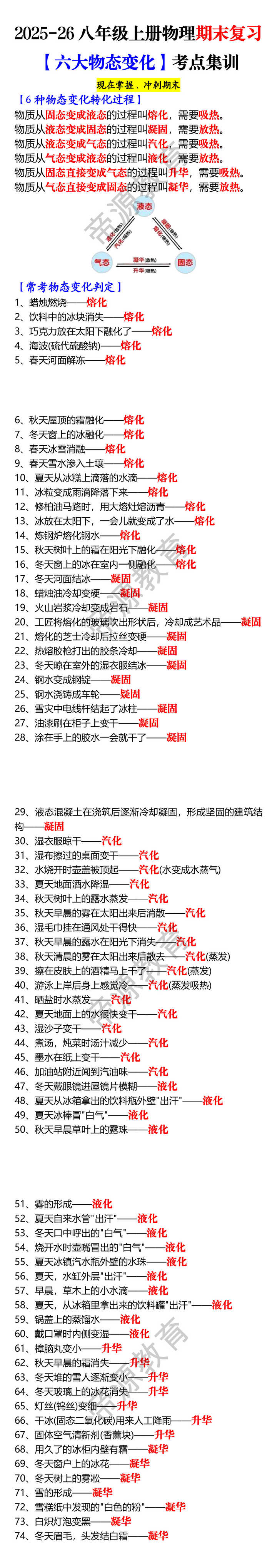 2025-26八年级上册物理期末复习【六大物态变化】考点集训