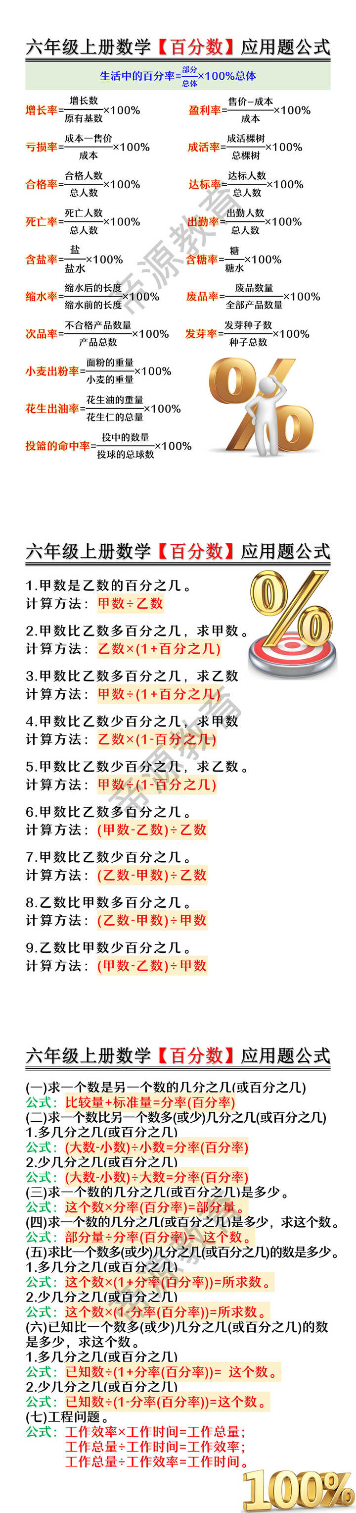 六年级上册数学【百分数】应用题公式 六年级上册数学【百分数】应用题公式