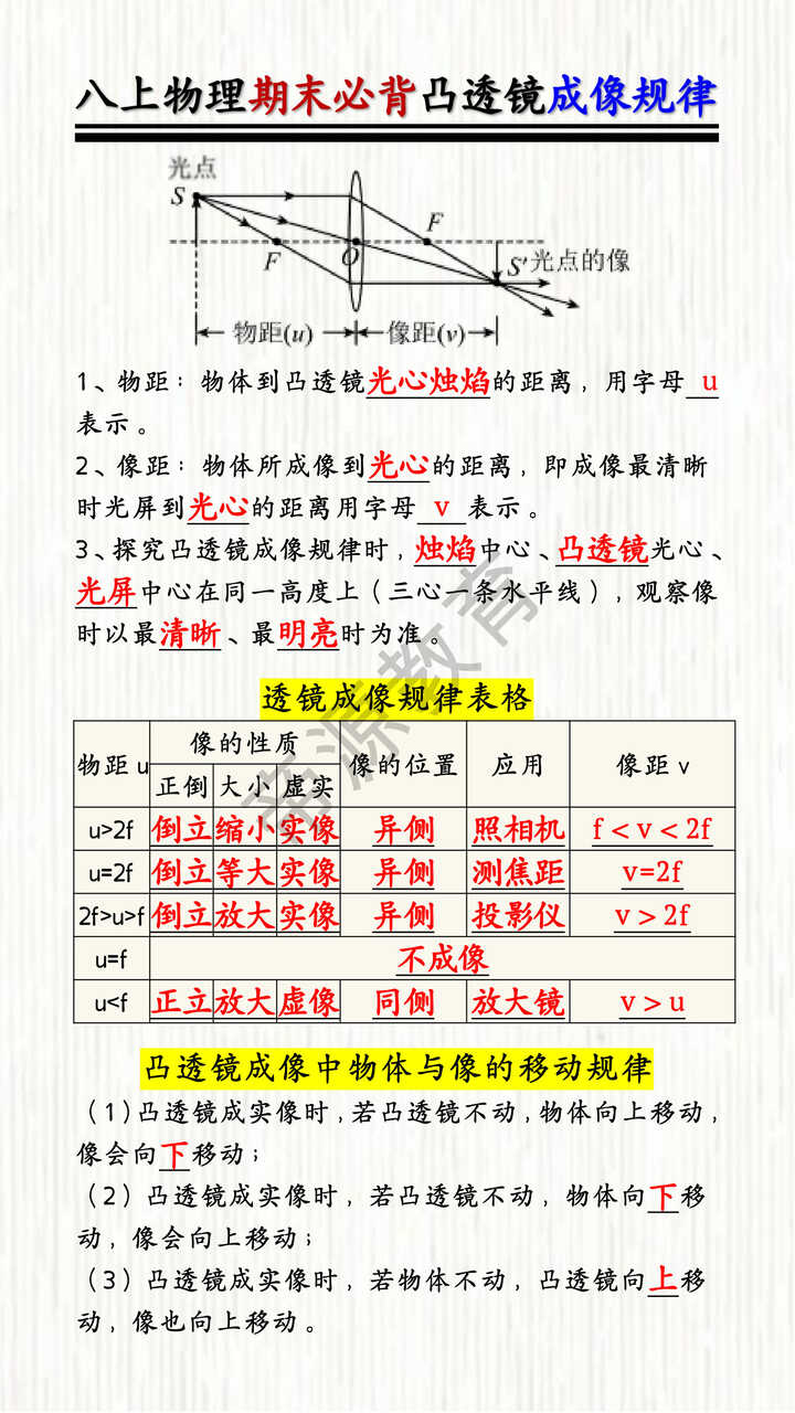 八上物理期末必背凸透镜成像规律 八上物理期末必背凸透镜成像规律