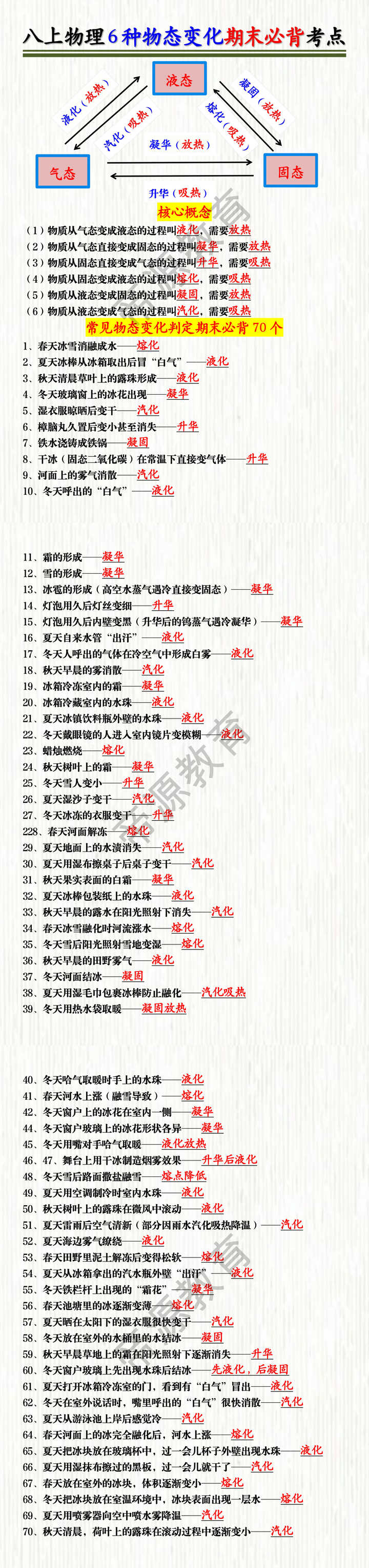 八上物理6种物态变化期末必背考点 八上物理6种物态变化期末必背考点