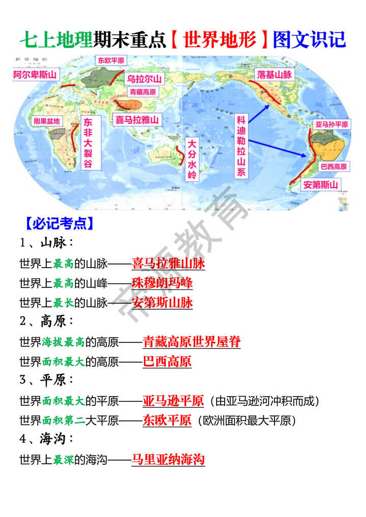 七上地理期末重点【世界地形】图文识记