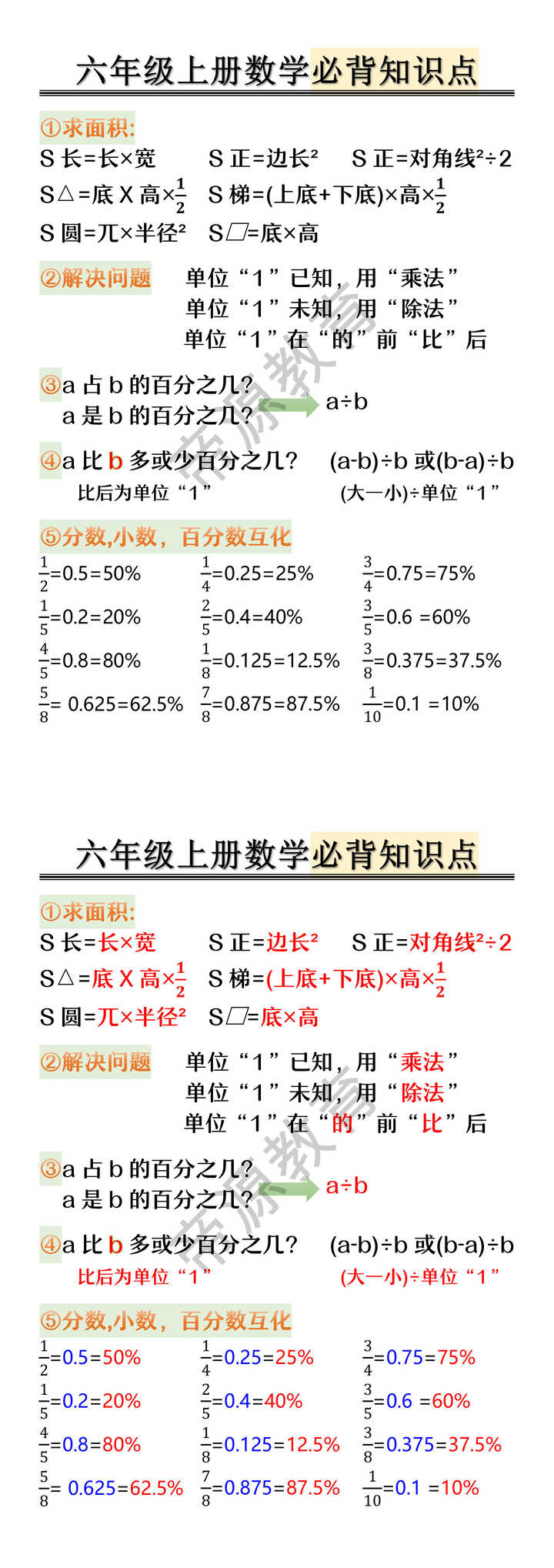 六年级上册数学必背知识点